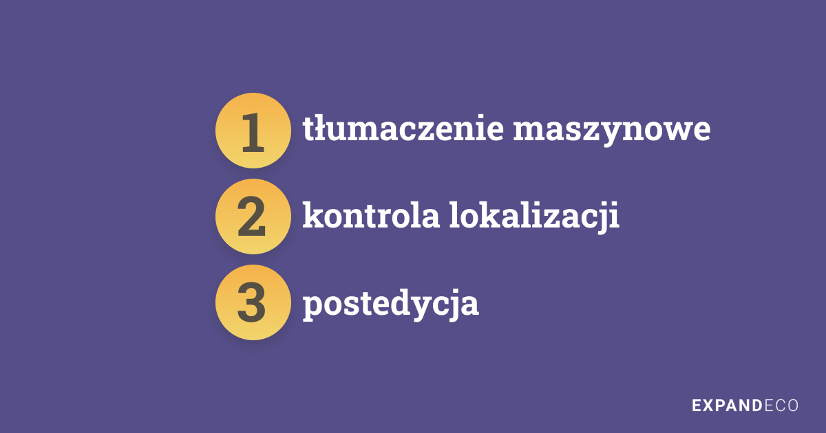 tłumaczenie maszynowe, kontrola lokalizacji, postedycja