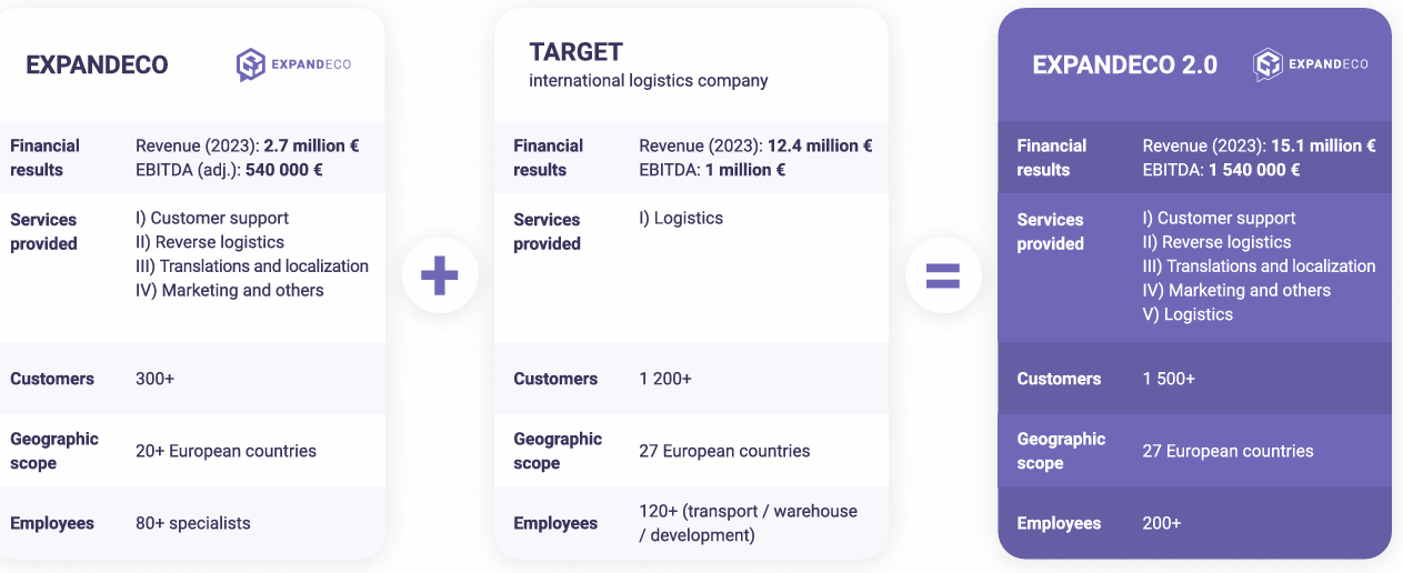 expandeco + target = expandeco 2.0